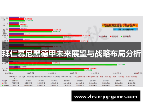 拜仁慕尼黑德甲未来展望与战略布局分析