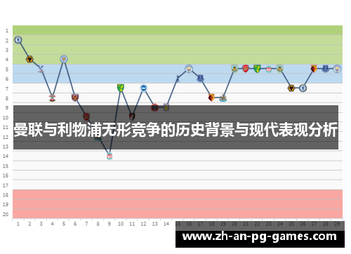 曼联与利物浦无形竞争的历史背景与现代表现分析
