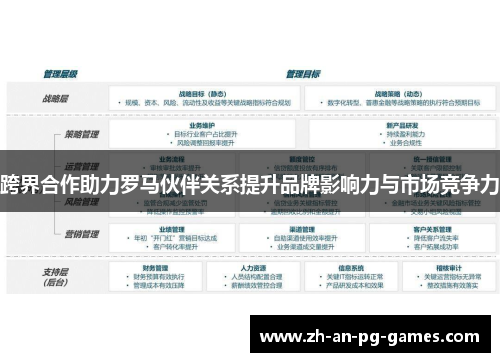 跨界合作助力罗马伙伴关系提升品牌影响力与市场竞争力