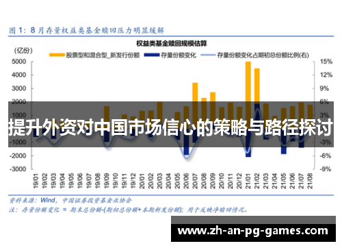 提升外资对中国市场信心的策略与路径探讨
