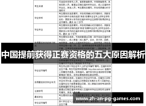 中国提前获得正赛资格的五大原因解析