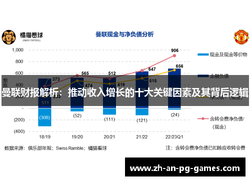 曼联财报解析：推动收入增长的十大关键因素及其背后逻辑