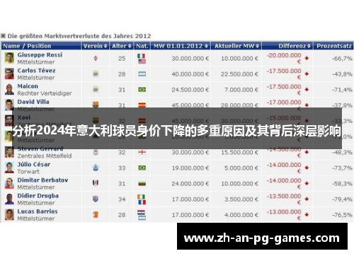分析2024年意大利球员身价下降的多重原因及其背后深层影响