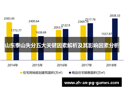 山东泰山失分五大关键因素解析及其影响因素分析