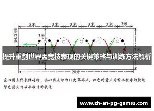 提升重剑世界盃竞技表现的关键策略与训练方法解析