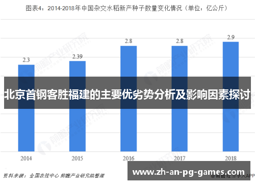 北京首钢客胜福建的主要优劣势分析及影响因素探讨