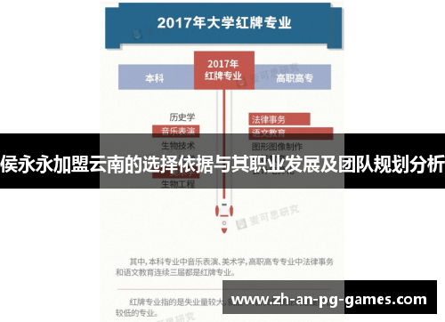 侯永永加盟云南的选择依据与其职业发展及团队规划分析