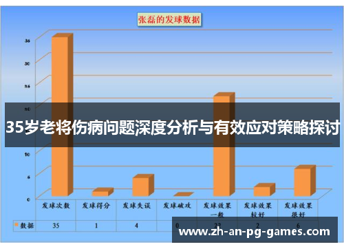 35岁老将伤病问题深度分析与有效应对策略探讨