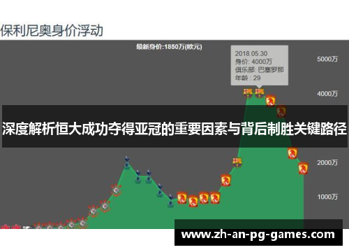 深度解析恒大成功夺得亚冠的重要因素与背后制胜关键路径