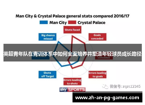 英超青年队在青训体系中如何全面培养并塑造年轻球员成长路径
