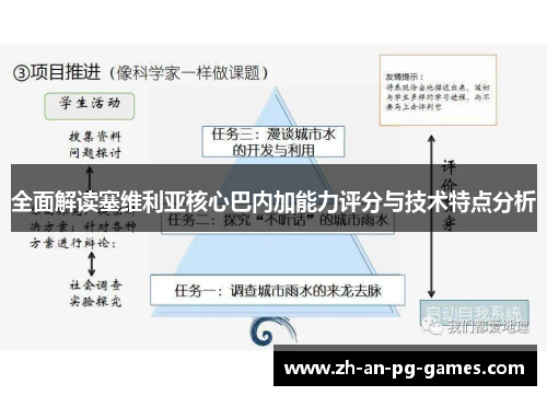 全面解读塞维利亚核心巴内加能力评分与技术特点分析