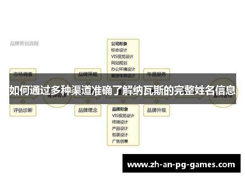 如何通过多种渠道准确了解纳瓦斯的完整姓名信息