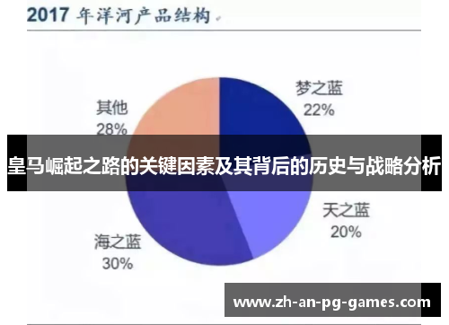 皇马崛起之路的关键因素及其背后的历史与战略分析
