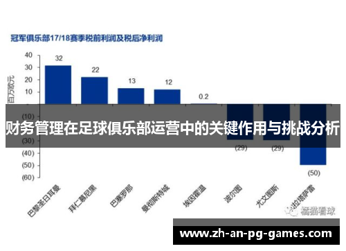 财务管理在足球俱乐部运营中的关键作用与挑战分析 财务管理在足球俱乐部运营中的关键作用与挑战分析