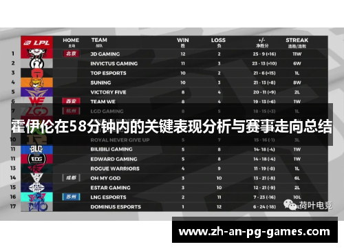 霍伊伦在58分钟内的关键表现分析与赛事走向总结 霍伊伦在58分钟内的关键表现分析与赛事走向总结