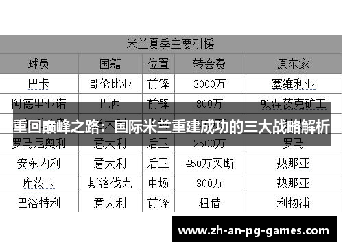 重回巅峰之路：国际米兰重建成功的三大战略解析